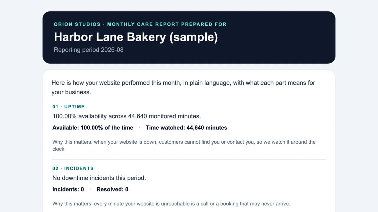 The opening page of a monthly care report — uptime, incidents, and the month in plain English.